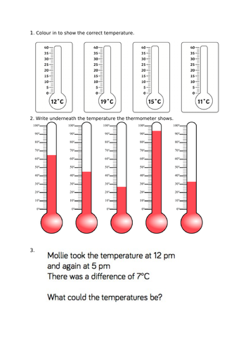 White Rose Maths Hub Measurement: Mass, capacity and temperature Y2 ...