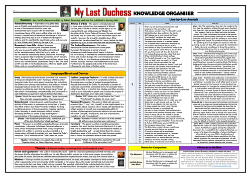 My Last Duchess Knowledge Organiser/ Revision Mat!