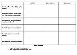 Macbeth Character Questions Worksheet | Teaching Resources