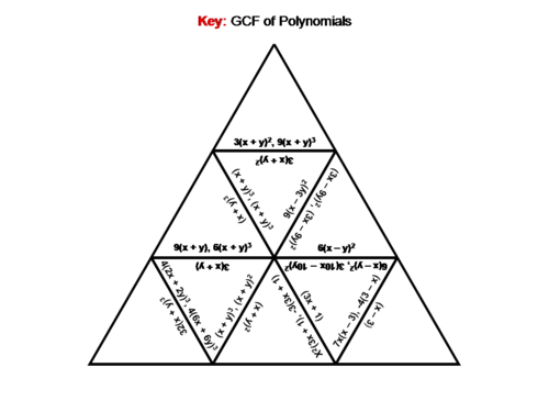 Greatest Common Factor (GCF) of Polynomials Game: Math Tarsia Puzzle