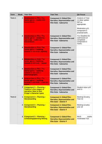 Eduqas GCSE Film Studies (9-1) Long Term Plan LTP