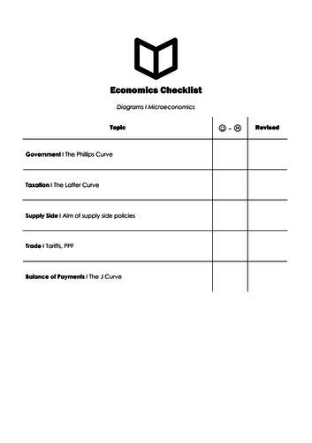 A Level Economics I Macroeconomics Diagram Checklist