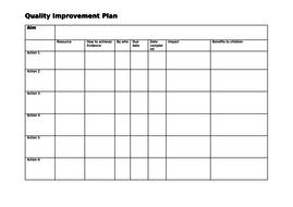 Quality Improvement Plan | Teaching Resources