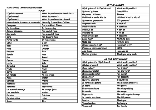 Ks3 Spanish Core Vocabulary Knowledge Organiser Teaching Resources 2961