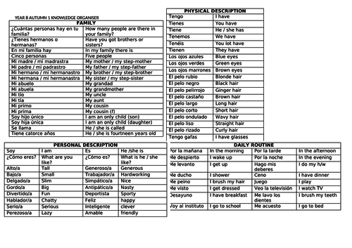 KS3 Spanish core vocabulary knowledge organiser | Teaching Resources
