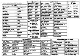 KS3 Spanish core vocabulary knowledge organiser | Teaching Resources