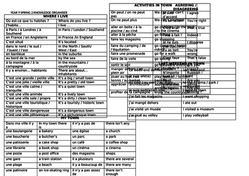 KS3 French Year 9 core vocabulary and knowledge organisers