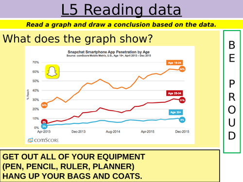 Y7 Skills lesson - L5 Reading data