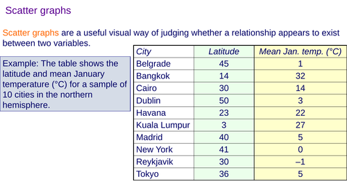 Correlation and Regression Lesson 4&5