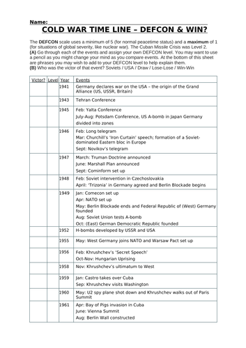 Cold War Timeline Activity GCSE Edexcel History | Teaching Resources