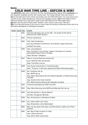 edexcel a level history coursework cold war