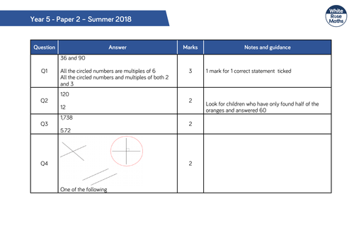 white rose maths summer assessments 2018 teaching resources