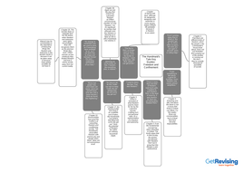 The Handmaid's Tale Key Quotes (Mind/Bubble Map ...