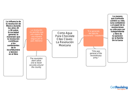 Como Agua Para Chocolate Quotes &amp; Explanations | Teaching Resources