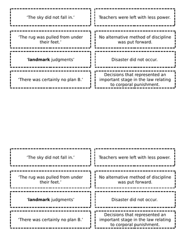 Article Writing for KS3 | Teaching Resources