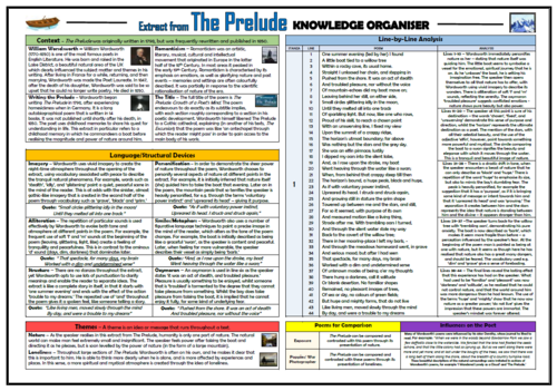 The Prelude (Extract) Knowledge Organiser/ Revision Mat!