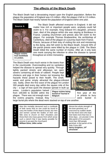 Effects of the Black Death worksheet | Teaching Resources