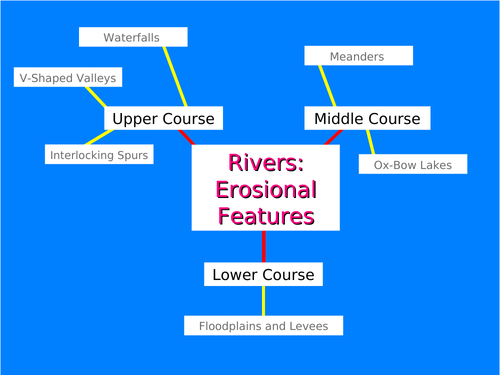 EDUQAS spec B - unit 2 - L2 erosional features - fully resourced