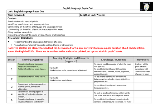 Flipchart Version:15 lesson SOW Edexcel English Language Paper 1 scaffolded for higher/lower ability