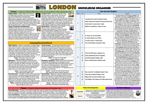 London - William Blake - Knowledge Organiser/ Revision Mat!