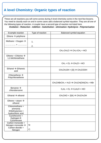 Different types of organic reaction worksheet activity