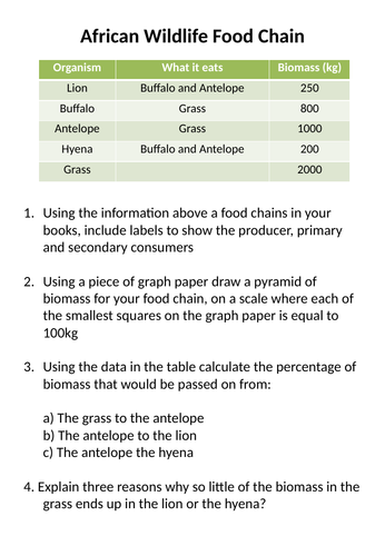 NEW AQA GCSE Trilogy (2016) Biology - Trophic levels & biomass