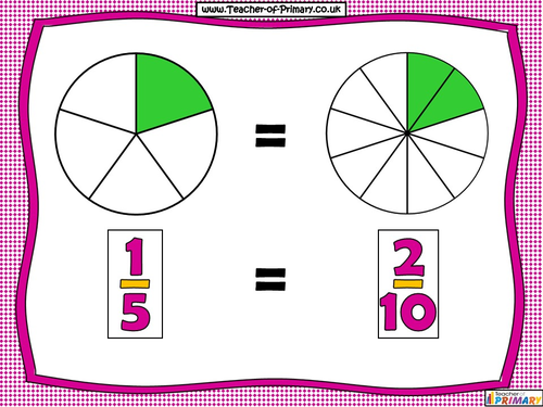 equivalent fractions year 3 teaching resources