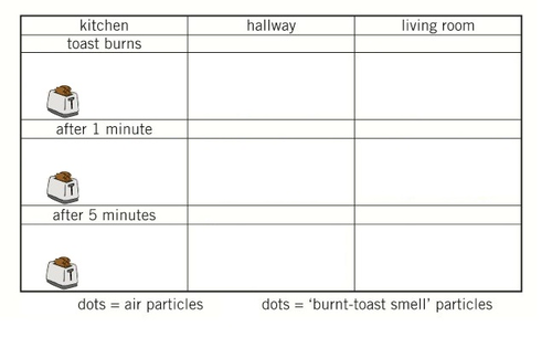 Topic 1 Diffusion AQA Trilogy