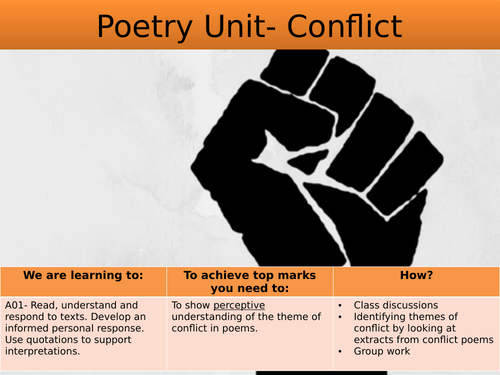 Conflict Poetry Introduction Lesson | Teaching Resources