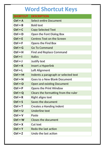 Shortcut Keys Of Computer A To Z In Ms Word - Printable Templates Free