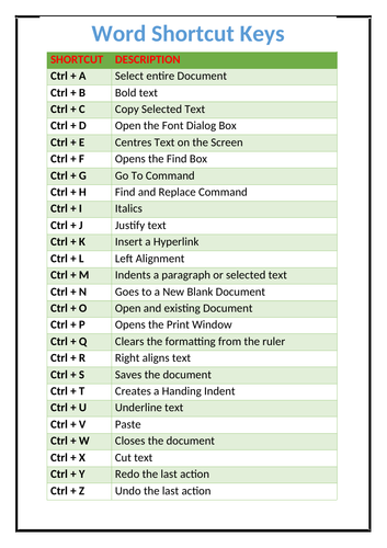 Microsoft Word Shortcut Keys A-z 