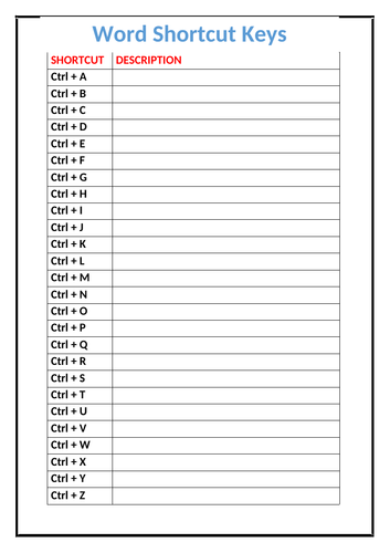 Control Keys in Computer A-Z  Control Key Shortcuts Keyboard Shortcut