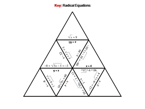 Solving Radical Equations Game: Math Tarsia Puzzle