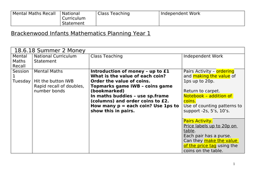 Year 1 Money Planning and Worksheets Differentiated to support White ...
