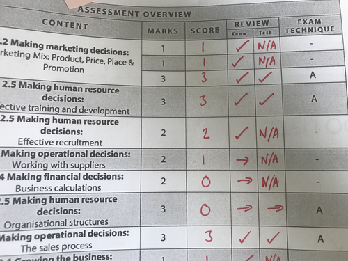 Edexcel GCSE Business 9-1 - Theme 2 Test Paper Assessment Overview ...