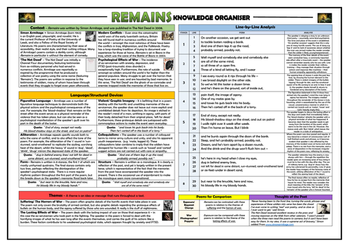 Remains - Simon Armitage - Knowledge Organiser/ Revision Mat!