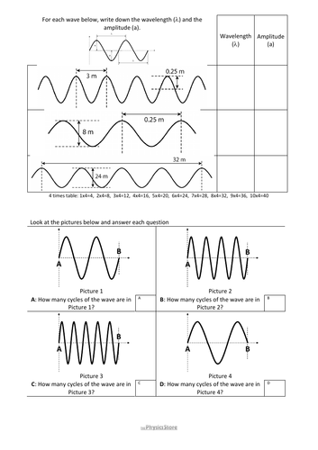 KS4 GCSE Physics AQA P12 2 The Properties of Waves Lesson Bundle ...