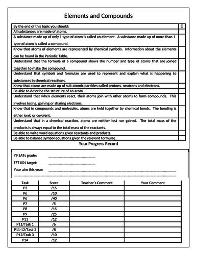 Elements & Compounds GCSE Chemistry