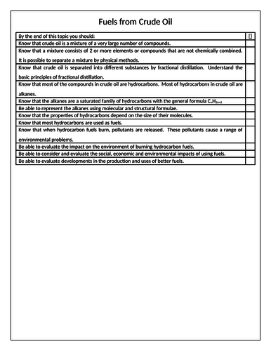Fuels from Crude Oil GCSE Chemistry