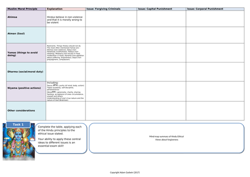 Forgiveness - Hindu Views & Teachings(GCSE RS - Hinduism - Religion ...