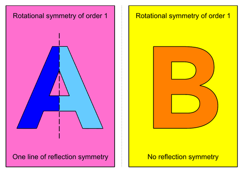 Alphabet Display Colourful Symmetry Letters In Different Sizes Teaching Resources