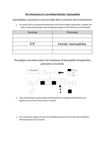 Sex Linkage Ocr A Level Biology A Teaching Resources