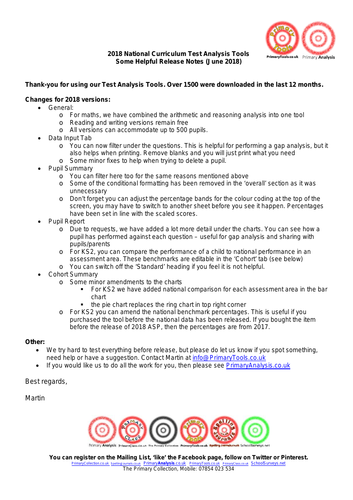 2018 KS1 National Curriculum (SATs) Test Analysis for Reading