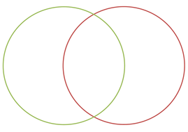 Comparison - Venn Diagram | Teaching Resources