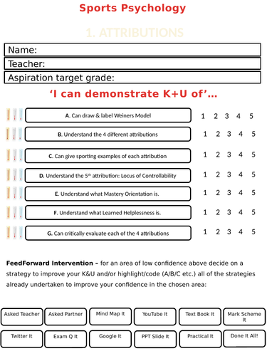 OCR A2 Sports Psychology knowledge & understanding Tracker (New Spec 2016 +)