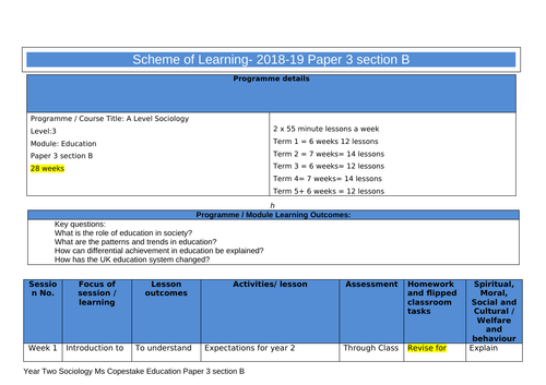 scheme of learning for Sociology year 13 Education unit- lots of lesson ideas