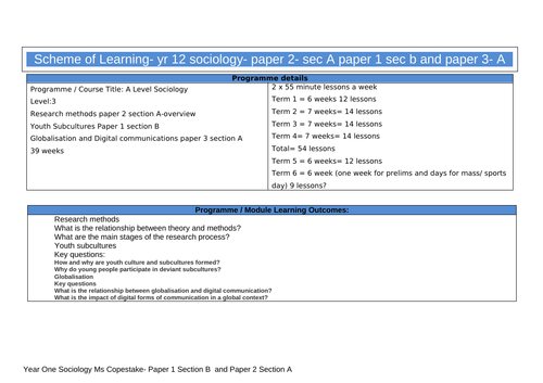 scheme of learning for year 12 sociology youth subcultures/ research methods/globalisation