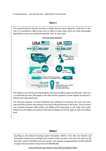 AQA Economics (9-1) GCSE 15 Mark Question - Firearms