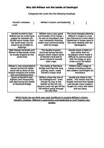 Why did William win at Hastings? Suitable for AQA 8145 Normans and KS3