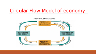 Circular -Model of Economic Flow | Teaching Resources